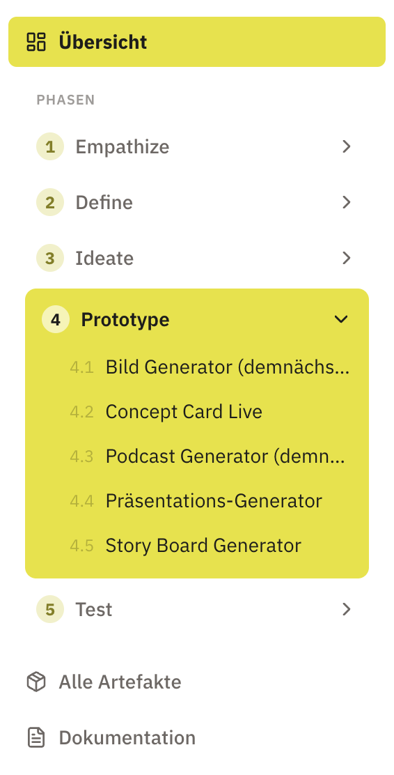 COCO Prozess – Seitenleiste mit Workflow-Schritten